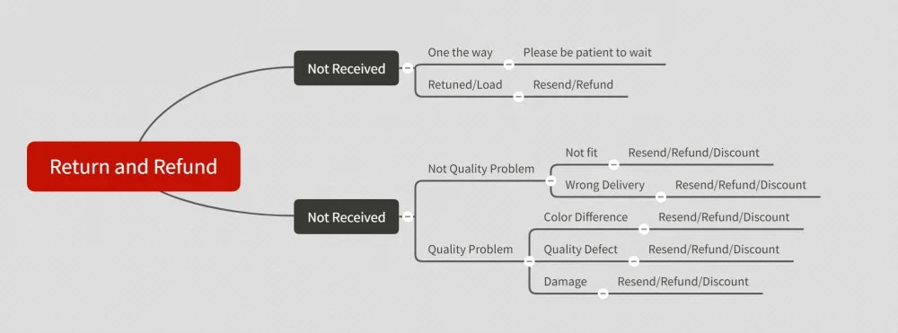 Liam Gallagher Who The T Shirt