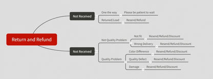 Liam Gallagher Who The T Shirt