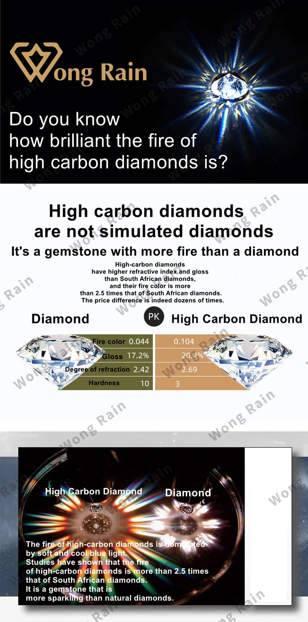 Wong Rain Vintage 100% 925 Sterling Silver Asscher Cut 7*7 MM Ruby High Carbon Diamond Gemstone Pendant Necklace Fine Jewelry